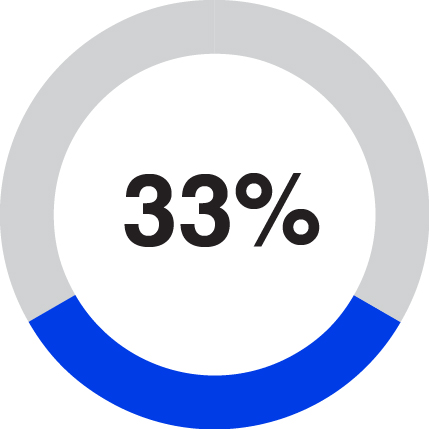 piechart_PSAT_rosgrowth.jpg